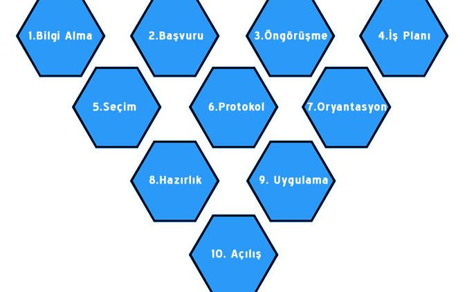 bayilik